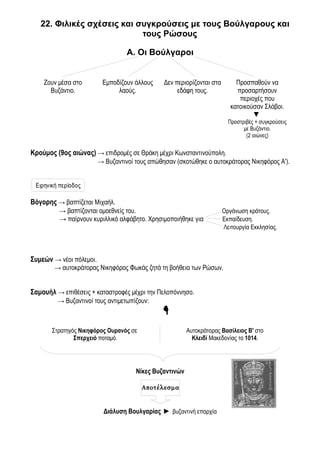 22. Φιλικές σχέσεις και συγκρούσεις με τους Βούλγαρους και 
τους Ρώσους 
Α. Οι Βούλγαροι 
Ζουν μέσα στο 
Βυζάντιο. 
Εμποδίζουν άλλους 
λαούς. 
Δεν περιορίζονται στα 
εδάφη τους. 
Προσπαθούν να 
προσαρτήσουν 
περιοχές που 
κατοικούσαν Σλάβοι. 
▼ 
Προστριβές + συγκρούσεις 
με Βυζάντιο. 
(2 αιώνες) 
Κρούμος (9ος αιώνας) → επιδρομές σε Θράκη μέχρι Κωνσταντινούπολη. 
→ Βυζαντινοί τους απώθησαν (σκοτώθηκε ο αυτοκράτορας Νικηφόρος Α'). 
Βόγορης → βαπτίζεται Μιχαήλ. 
→ βαπτίζονται ομοεθνείς του. Οργάνωση κράτους. 
→ παίρνουν κυριλλικό αλφάβητο. Χρησιμοποιήθηκε για Εκπαίδευση. 
Λειτουργία Εκκλησίας. 
Συμεών → νέοι πόλεμοι. 
→ αυτοκράτορας Νικηφόρος Φωκάς ζητά τη βοήθεια των Ρώσων. 
Σαμουήλ → επιθέσεις + καταστροφές μέχρι την Πελοπόννησο. 
→ Βυζαντινοί τους αντιμετωπίζουν: 
 
Στρατηγός Νικηφόρος Ουρανός σε 
Σπερχειό ποταμό. 
Αυτοκράτορας Βασίλειος Β' στο 
Κλειδί Μακεδονίας το 1014. 
Νίκες Βυζαντινών 
Διάλυση Βουλγαρίας ► βυζαντινή επαρχία 
Ειρηνική περίοδος 
Αποτέλεσμα 
 