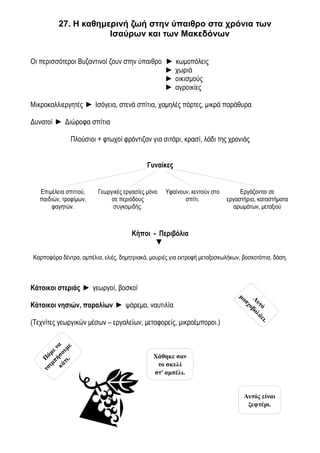 27. Η καθημερινή ζωή στην ύπαιθρο στα χρόνια των 
Ισαύρων και των Μακεδόνων 
Οι περισσότεροι Βυζαντινοί ζουν στην ύπαιθρο ► κωμοπόλεις 
► χωριά 
► οικισμούς 
► αγροικίες 
Μικροκαλλιεργητές ► Ισόγεια, στενά σπίτια, χαμηλές πόρτες, μικρά παράθυρα 
Δυνατοί ► Διώροφα σπίτια 
Πλούσιοι + φτωχοί φρόντιζαν για σιτάρι, κρασί, λάδι της χρονιάς 
Γυναίκες 
Επιμέλεια σπιτιού, 
παιδιών, τροφίμων, 
φαγητών. 
Γεωργικές εργασίες μόνο 
σε περιόδους 
συγκομιδής. 
Υφαίνουν, κεντούν στο 
σπίτι. 
Εργάζονται σε 
εργαστήρια, καταστήματα 
αρωμάτων, μεταξιού 
Κήποι - Περιβόλια 
▼ 
Καρποφόρα δέντρα, αμπέλια, ελιές, δημητριακά, μουριές για εκτροφή μεταξοσκωλήκων, βοσκοτόπια, δάση. 
Κάτοικοι στεριάς ► γεωργοί, βοσκοί 
Κάτοικοι νησιών, παραλίων ► ψάρεμα, ναυτιλία 
(Τεχνίτες γεωργικών μέσων – εργαλείων, μεταφορείς, μικροέμποροι.) 
Πάμε τσιμπήσουμε 
να 
κάτι. 
Χάθηκε σαν 
το σκυλί 
στ' αμπέλι. 
Αυτό 
μοσχοβολάει. 
Αυτός είναι 
ξεφτέρι. 
 