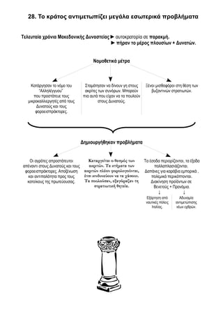 28. Το κράτος αντιμετωπίζει μεγάλα εσωτερικά προβλήματα 
Τελευταία χρόνια Μακεδονικής Δυναστείας ►αυτοκρατορία σε παρακμή. 
►πήραν το μέρος πλουσίων + Δυνατών. 
Νομοθετικά μέτρα 
Κατάργησαν το νόμο του 
“Αλληλέγγυου” 
που προστάτευε τους 
μικροκαλλιεργητές από τους 
Δυνατούς και τους 
φοροεισπράκτορες. 
Σταμάτησαν να δίνουν γη στους 
ακρίτες των συνόρων. Μπορούν 
πια αυτά που είχαν να τα πουλούν 
στους Δυνατούς. 
Ξένοι μισθοφόροι στη θέση των 
βυζαντινών στρατιωτών. 
Δημιουργήθηκαν προβλήματα 
Οι αγρότες απροστάτευτοι 
απέναντι στους Δυνατούς και τους 
φοροεισπράκτορες. Αποξένωση 
και αντιπαλότητα προς τους 
κατοίκους της πρωτεύουσας. 
Καταργείται ο θεσμός των 
ακριτών. Τα κτήματα των 
ακριτών πλέον φορολογούνται, 
έτσι κινδυνεύουν να τα χάσουν. 
Τα πουλούσαν, εξαγόραζαν τη 
στρατιωτική θητεία. 
Τα έσοδα περιορίζονται, τα έξοδα 
πολλαπλασιάζονται. 
Δαπάνες για καράβια εμπορικά , 
πολεμικά περικόπτονται. 
Διακίνηση προϊόντων σε 
Βενετούς + Προνόμια. 
↓ ↓ 
Εξάρτηση από 
ναυτικές πόλεις 
Ιταλίας. 
Αδυναμία 
αντιμετώπισης 
νέων εχθρών. 
 