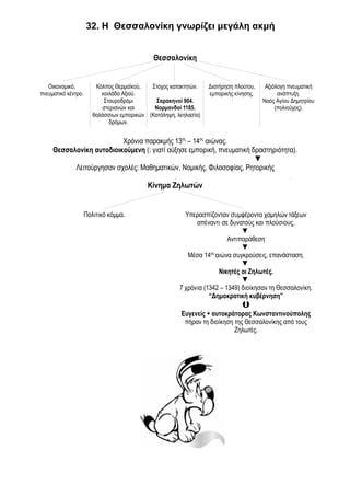 32. Η Θεσσαλονίκη γνωρίζει μεγάλη ακμή 
Θεσσαλονίκη 
Οικονομικό, 
πνευματικό κέντρο. 
Κόλπος Θερμαϊκού, 
κοιλάδα Αξιού. 
Σταυροδρόμι 
στεριανών και 
θαλάσσιων εμπορικών 
δρόμων. 
Στόχος κατακτητών. 
Σαρακηνοί 904. 
Νορμανδοί 1185. 
(Κατάληψη, λεηλασία) 
Διατήρηση πλούτου, 
εμπορικής κίνησης. 
Αξιόλογη πνευματική 
ανάπτυξη. 
Ναός Αγίου Δημητρίου 
(πολιούχος). 
Χρόνια παρακμής 13ος – 14ος αιώνας. 
Θεσσαλονίκη αυτοδιοικούμενη (: γιατί αύξησε εμπορική, πνευματική δραστηριότητα). 
▼ 
Λειτούργησαν σχολές: Μαθηματικών, Νομικής, Φιλοσοφίας, Ρητορικής 
Κίνημα Ζηλωτών 
Πολιτικό κόμμα. Υπερασπίζονταν συμφέροντα χαμηλών τάξεων 
απέναντι σε δυνατούς και πλούσιους. 
▼ 
Αντιπαράθεση 
▼ 
Μέσα 14ου αιώνα συγκρούσεις, επανάσταση. 
▼ 
Νικητές οι Ζηλωτές. 
▼ 
7 χρόνια (1342 – 1349) διοίκησαν τη Θεσσαλονίκη. 
“Δημοκρατική κυβέρνηση” 
 
Ευγενείς + αυτοκράτορας Κωνσταντινούπολης 
πήραν τη διοίκηση της Θεσσαλονίκης από τους 
Ζηλωτές. 
 