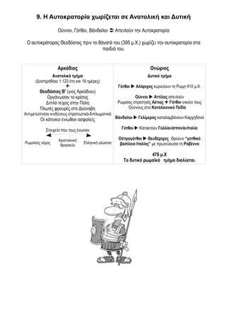 9. Η Αυτοκρατορία χωρίζεται σε Ανατολική και Δυτική 
Ούννοι, Γότθοι, Βάνδαλοι  Απειλούν την Αυτοκρατορία 
Ο αυτοκράτορας Θεοδόσιος πριν το θάνατό του (395 μ.Χ.) χωρίζει την αυτοκρατορία στα 
παιδιά του. 
Αρκάδιος Ονώριος 
Ανατολικό τμήμα 
(Διατηρήθηκε 1.123 έτη και 18 ημέρες) 
 
Θεοδόσιος Β' (γιος Αρκάδιου) 
Οργάνωσαν το κράτος 
Διπλό τείχος στην Πόλη 
Πλωτές φρουρές στο Δούναβη 
Αντιμετώπισαν κινδύνους στρατιωτικά-διπλωματικά 
Οι κάτοικοι ένιωθαν ασφαλείς 
Στοιχεία που τους ένωναν 
Ρωμαϊκός νόμος Χριστιανική 
θρησκεία Ελληνική γλώσσα 
Δυτικό τμήμα 
Γότθοι  Αλάριχος κυριεύουν τη Ρώμη 410 μ.Χ. 
Ούννοι  Αττίλας απειλούν 
Ρωμαίος στρατηγός Αέτιος  Γότθοι νικούν τους 
Ούννους στα Καταλαυνικά Πεδία 
Βάνδαλοι  Γελίμερος καταλαμβάνουν Καρχηδόνα 
Γότθοι  Κατακτούν Γαλλία-Ισπανία-Ιταλία 
Οστρογότθοι  Θευδέριχος ιδρύουν “γοτθικό 
βασίλειο Ιταλίας” με πρωτεύουσα τη Ραβέννα 
476 μ.Χ 
Το δυτικό ρωμαϊκό τμήμα διαλύεται. 
 