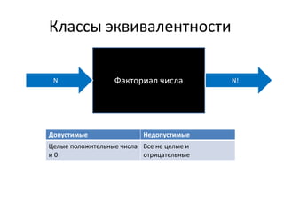 Классы эквивалентности 
N Факториал числа N! 
Допустимые Недопустимые 
Целые положительные числа 
и 0 
Все не целые и 
отрицательные 
 