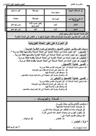 العلــوم للصف الولل العددادي 
مذكـــرات الكامل 
2. المسافات البينية 
صغيرة جداً  
متوسطة أكبر ما يمكن 
3. قوالىج ازليتئا راب تط بين كبيرة جداً  متوسطة منعدمة 
الشكل ثابت يتغير حسب الاناء 
الحاوح لها ليس لها شكل 
الحجم ثابت ثابت ليس لها حجم 
علل للمادة الصلبة شكل وحجم ثابت 
لان قوى الترابط بين الجزيئات قويةوالمسافات البينية صغيرة و العكس في المادة الغازية 
أثر الحرارة على تغير الحالة الفيزيائية 
وسوف  ن قوم ب تفسير عمليتي ا لانصهار والتصعيد في ضوء ا لنظرية ا لجزيئية : 
* ا لنصهار: "هو تحول المادة من الحالة الصلبة إلى الحالة السائلة باكتسابها طاقة حرارية " . 
* ا لتصعيد : هو تحول المادة من الحالة السائلة إلى الحالة الغازية باكتسابها طاقة حرارية . 
* ا لتكثيف: هو تحول المادة من الحالة الغازية إلى الحالة السائلة بفقدها طاقة حرارية . 
* ا لتجمد: هو تحول المادة من الحالة السائلة إلى الحالة الصلبة بفقدها طاقة حرارية . 
- تفسير عملية ا لنصهار : 
- عدند تسخين المادة الصلبة 1- فإن الجزيئات تكتسب طاقة حرارية 
-2 مما يعمل عدلى إتساع المسافات بين الجزيئات 
3 - ولضعف قوى التماسك فيها 
4 - ولتتحرك بحرية أكبر متحولة إلى سائل فيما يعرف بالنصصهار . 
- تفسير عملية ا لتصعيد ( التبخير ) : 
- عدند تسخين المادة السائلة 1- فإن الجزيئات تكتسب طاقة حرارية 
-2 مما يعمل عدلى إتساع المسافات بين الجزيئات 
-3 ولضعف قوى التماسك فيها 
-4 ولتتحرك بحرية أكبر متحولة إلى غاز فيما يعرف بالتصعيد . 
- المــادة والجزيئـــات - 
- تتميز الجزيئات بم ا يلي : 
1. جزيئات المادة الواحدة متشابهة . 
2. جزيئات مادة ما تختلف عدن جزيئات مادة أخرى . 
3. يتكون الجزئ من ولحدات أصغر منه تسمى الذرة . 
-4 وليمكن تقسيم المواد إلى : 
-1 عدناصر . 2- مركبات . 
* أولا : العنصر : 
01147031349 أ / أبو كريم كامل 
10 10 
 