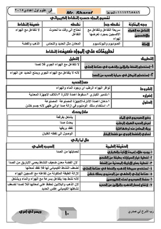 رب اشرح لي صدري ويسر لي امري 
11 
Mr. Sharaf 65556201110 الموجز فى علوم اول اعدادي 2651 
2651 
تقسيم المواد حسب النشاط الكيميائي 
وجه المقارنة نشطه جداً نشطه ضعيفة النشاط 
التفاعل مه الهواء 
والاكسجين 
سريعة التفاعل وتتفاعل مع 
الاكسجين بمجرد تعرضها 
لهواء 
تحتاج الي وقت ما لحدوث 
التفاعل 
لا تتفاعل مع الهواء 
الامثلة الصوديوم والبوتاسيوم المعادن مثل الحديد والنحاس الذهب والفضة 
تطيبقات علي المواد ضعيفة النشاط 
التطيبق التعليل 
1 استخدام الفضة والبلاتين والذهب في صناعة الحلي - 
لا تتفاعل مع الهواء الجوي فلا تصدا 
2 استخدام النيكل في حماية الحديد من الصدا - 
لانه لا يتفاعل مع الهواء الجوي ويمنع الحديد عن الهواء 
صدا الحديد 
الشروط توافر الهواء الرطب اي وجود الماء والهواء 
اضراره 1 تدمير الكباري 2 سقوط اعمدة الانارة 3 اتلاف الاجهزة المعدنية - - - 
الحلول 1 دهان اعمدة الانارة الاجهزة المصنوعة المصنوعة - - 
2 استخدام سلك الومنيوم في ازالة صدا اواني طهي لانه جسم خشن - 
ماذا يحدث 
وضع الصوديوم في الماء يشتعل بفرقعة 
تعرض الحديد للهواء الرطب يحدث صدا 
بريق المعادن عند تركها فترة تفقد بريقها 
تساوي الضغط الجوي مع ضغط البخار الوصول الي نقطه الغليان 
علل لما ياتي 
الحقيقة العلمية السبب العلمي 
1 يجب طلاء اعمدة الانارة والكباري لحمايتها من الصدا - 
2 تغطية غيار السيارات بطبقة من الشحم - 
3 تغطية بعض الاباريق المعدنية من الفضة لان الفضة معدن ضعيف النشاط يحمي الاباريق من الصدا - 
4 تستخدم سبيكة الذهب والفضة في صناعة الحلي لضعف النشاط الكيميائي لها فلا تفقد لمعانها - 
5 صناعة اواني الطهي من الومنيوم بسلك خشن لازالة الطبقة المتكونة من تفاعله مع اكسجين الهواء - 
6 حفظ الصوديوم تح الكيروسين لانه نشط جدا يتفاعل بسرعة مع الهواء والماء ويشتعل - 
7 ارتفاع اسعار الذهب والبلاتين عن الحديد لان الذهب والبلاتاين تحفاظ علاي لمعانهاا فالا تصادا لضاعف - 
نشاطها الكيميائي عكس الحديد 
 