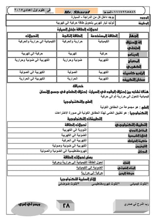 رب اشرح لي صدري ويسر لي امري 
27 
Mr. Sharaf 65556201110 الموجز فى علوم اول اعدادي 2651 
2651 
الوجو 
د 
يوجد داخل كل من الدراجة السيارة - 
الوظيفة توليد تيار كهربي بتحويل طاقة حركية الي كهربية 
تحولات الطاقة داخل السيارة 
الجهاز 
الطاقة المستخدمة 
الطاقة الناتجة 
التحولات 
الة الاحتراق 
الداخلي 
الكيميائية 
حرارية والحركية 
الكيميائية الي حرارية والحركية 
الدينامو 
حركية 
كهربية 
حركية الي كهربية 
المصباح 
الكهربي 
الكهربية 
ضوئية وحرارية 
الكهربية الي ضوئية وحرارية 
الراديو كاسي 
الكهربية 
الصوتية 
الكهربية الي الصوتية 
سخان التكييف 
الكهربية 
الحرارية 
الكهربية الي الحرارية 
خدبالك 
هناك تشابه بين احتراق الوقود في السيارة احتراق الطعام في جسم الانسان - 
كيميائية تتحول الي حرارية ثم الي حركية 
العلم والتكتنولوجيا 
العلم : هو مجموعة من الحقائق الكونية 
التكنولوجيا : هو تطيبق العلمي لهذة الحقائق الكونية في صورة الاختراعات 
التطيبقات التكنولوجية 
التطيبق التكنولوجي 
تحولات الطاقة 
المفاعل النووي 
النووية الي الكهربية 
الخلايا الشمسية 
الضوئية الي الكهربية 
ماكينة الخياطه 
الكهربية الي الحركية 
التليفزيون 
الكهربية الي ضوئية وصوتية 
الموبايل 
كهرومغناطيسية الي الضوئية والصوتية 
بعض تحولات الطاقة 
الغذاء 
تحول الطاقة الكيميائية الي حرارية وحركية 
البناء الضوئي 
الضوئية الي الكيميائية 
حركة اليدين 
حركية الي حرارية 
الاثار السلبية للتكنولوجيا 
1/تلوث كيميائي 2/تلوث كهرومغناطيسي 3/تلوث ضوضائي 
 