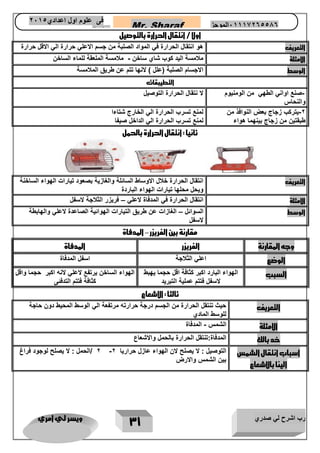 رب اشرح لي صدري ويسر لي امري 
31 
Mr. Sharaf 65556201110 الموجز فى علوم اول اعدادي 2651 
2651 
اولا / انتقال الحرارة بالتوصيل 
التعريف هو انتقال الحرارة في المواد الصلبة من جسم الاعلي حرارة الي الاقل حرارة 
الامثلة ملامسة اليد كوب شاي ساخن ملامسة الملعقة للماء الساخن - 
الوسط الاجسام الصلبة )علل ( لانها تتم عن طريق الملامسة 
التطيبقات 
صنع اواني الطهي من الومنيوم - 
والنحاس 
لا نتقال الحرارة التوصيل 
2 يتركب زجاج بعض النوافذ من - 
طبقتين من زجاج بينهما هواء 
لمنع تسرب الحرارة الي الخارج شتاءا 
لمنع تسرب الحرارة الي الداخل صيفا 
ثانيا : انتقال الحرارة بالحمل 
التعريف انتقال الحرارة خلال الاوساط السائلة والغازية بصعود تيارات الهواء الساخنة 
ويحل محلها تيارات الهواء الباردة 
الامثلة انتقال الحرارة في المدفاة لاعلي فريزر الثلاجة لاسفل – 
الوسط السوائل الغازات عن طريق التيارات الهوائية الصاعدة لاعلي والهابطة – 
لاسفل 
مقارنة بين الفريزر المدفاة – 
وجه المقارنة الفريزر المدفاة 
الوضع اعلي الثلاجة اسفل المدفاة 
السبب الهواء البارد اكبر كثافة اقل حجما يهبط 
لاسفل فتتم عملية التبريد 
الهواء الساخن يرتفع لاعلي لانه اكبر حجما واقل 
كثافة فتتم التدفئى 
ثالثا : الاشعاع 
التعريف حيث تنتقل الحرارة من الجسم درجة حرارته مرتفعة الي الوسط المحيط دون حاجة 
للوسط المادي 
الامثلة الشمس المدفاة - 
خد بالك المدفاة:تنتقل الحرارة بالحمل والاشعاع 
اسباب انتقال الشمس 
الينا بالاشعاع 
2 /الحمل : لا يصلح لوجود فراغ - التوصيل : لا يصلح لان الهواء عازل حراريا 2 
بين الشمس والارض 
 