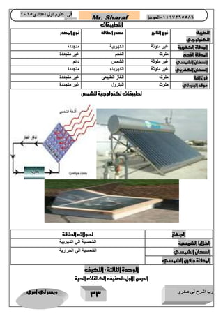 رب اشرح لي صدري ويسر لي امري 
33 
Mr. Sharaf 65556201110 الموجز فى علوم اول اعدادي 2651 
2651 
التطيبقات 
التطيبق 
التكنولوجي 
نوع التاثير 
مصدر الطاقة 
نوع المصدر 
المدفاة الكهربية 
غير ملوثة 
الكهربية 
متجددة 
المدفاة الفحم 
ملوث 
الفحم 
غير متجددة 
السخان الشمسي 
غير ملوثة 
الشمس 
دائم 
السخان الكهربي 
غير ملوثة 
الكهرباء 
متجددة 
فرن الغاز 
ملوثة 
الغاز الطبيعي 
غير متجددة 
موقد البترولي 
ملوث 
البترول 
غير متجددة 
تطيبقات تكنولوجية للشمس 
الجهاز 
تحولات الطاقة 
الخلايا الشمسية 
الشمسية الي الكهربية 
السخان الشمسي 
الشمسبة الي الحرارية 
المدفاة وافرن الشمسي 
الوحدة الثالثة : التكيف 
الدرس الاول : تصنيف الكائنات الحية 
 