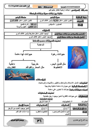 رب اشرح لي صدري ويسر لي امري 
36 
Mr. Sharaf 65556201110 الموجز فى علوم اول اعدادي 2651 
2651 
خد ب 
الك :السراخس : نباتات ارضية تتكاثر بالجراثيم 
مقارنة بين نباتات معراة ونباتات المغطاة 
وجة المقارنة معراة البذور مغطاة البذور 
التعريف تتكون البذور داخل مخاريط وليس غلاف ثمري تتكون البذور داخل غلاف ثمري 
الامثلة الصنوبر السيكس ذات فلقة : الذرة القمح – - 
ذات الفلقتين : الفول والبسلة 
التعليلات 
1/الصنوبر والسيكس من نباتات معراة البذور لوجود البذور داخل مخاريط وليس غلاف ثمري 
2/الفول والبسلة من نباتات مغطاة البذور لوجود البذور داخل غلاف ثمري 
تصنيف الحيوانات حسب الدعامة 
الملاحظات : 
الفقاريات: تشمل :الاسماك والزواحف والطيور والثدييات والبرمائيات 
2/السلحفاة المائية :هي حيوان له دعامة داخلية وخارجية 
تعريف حيوانات رخوة :حوانات لا تحتوي علي دعامة 
تصنيف المفصليات 
المفصليات : هي حيوانات لافقارية تتميز بوجود ارجل مفصلية 
تصنيف المفصليات 
الحشرات 2/ العنكبوتيات 3/ عددة الارجل 
وجة المقارنة الحشرات العنكبوتيات عديدة الارجل 
عدد الارجل المفصلية 3 ازواج 4 ازواج تتميز بوجود العديد من الارجل 
الامثلة الجراد النحل الصرصور- - - 
الذباب 
العنكبوت العقرب ام 44 ذات الف قدم - - 
الدعامة 
حيوانات لها دعامة 
حيوانات رخوة 
مثل قنديل البحر- 
الاخطبوط 
الديدان 
داخلية 
الفقاريات 
مثل الاسماك 
والزواحف والطيور 
والثدييات 
خارجية 
مثل المحار والقواقع 
 