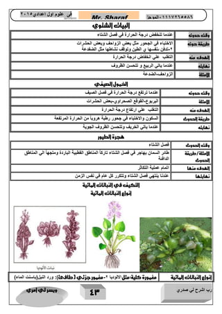 رب اشرح لي صدري ويسر لي امري 
43 
Mr. Sharaf 65556201110 الموجز فى علوم اول اعدادي 2651 
2651 
البيات الشتوي 
وق حدوثه عندما تنخفض درجة الحرارة في فصل الشتاء 
طريقة حوثه الاختباء في الجحور مثل بعض الزواحف وبعض الحشرات 
2 تدفن ىنفسها ي الطين وتوقف نشاطها مثل الضفدعة - 
الهدف منه التغلب علي انخفاض درجة الحرارة 
نهايته عندما ياتي الربيع و تتحسن الظروف 
الامثلة الزواحف الضدعة - 
الخمول الصيفي 
وق حدوثه عندما ترتفع درجة الحرارة في فصل الصيف 
الامثلة اليربوع القوقع الصحراوي بعض الحشرات - - 
الهدف منه التغلب علي ارتفاع درجة الحرارة 
طريقة الحدوث السكون والاختباء في جحور رطبة هروباً من الحرارة المرتفعة 
نهايته عندما ياتي الخريف وتتحسن الظروف الجوية 
هجرة الطيور 
وق الحدوث فصل الشتاء 
الامثلة/طريقة 
الحدوث 
طائر السمان يهاجر في فصل الشتاء تاركاً المناطق القطبية الباردة ومتجهاً الي المناطق 
الدافئة 
الهدف منها اتمام عملية التكاثر 
نهايتها عندنا ينتهي فصل الشتاء وتتكرر كل عام في نفس الزمن 
التكيف في النباتات المائية 
انواع النباتات المائية 
انواع النباتات المائية مغمورة كلية:مثل الالوديا 2 مغمور جزئي )طافئ(: ورد النيل)باسنت الماء( - 
 