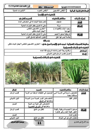 رب اشرح لي صدري ويسر لي امري 
44 
Mr. Sharaf 65556201110 الموجز فى علوم اول اعدادي 2651 
2651 
المش 
اكل البئية المائية 1/نقص الاكسجين 2/نقص الضوء 3/التيارات المائية 
التكيف في الالوديا 
اجزاء النبات مظاهر التكيف السبب العلمي 
الجذر ضعيف لعدم حاجة النبات له في امتصاص الماء 
الساق مرنة حتي لا تتمزق بفعل التيارات المائية 
وجود غرف )الفجوات ( 
الهوائية 
1/تخزين الاكسجين للتنفس 
2/جعل النبات طافئ 
الاوراق شريطية صغيرة الحجم حتي لا تتمزق بفعل التيارات المائية 
جالسة ليس لها عنق ليكون اتصالها بالساق اقوي 
خد بالك 
وظيفة الفجوات الهوائية : توجد في الالوديا تعمل علي : 1/تخزين الاكسجين للتنفس 2/جعل النبات طافئ 
لتكيف في النبات الصحراوية 
المشاكل ارتفاع درجة الحرارة شدة الرياح قلة الماء - - 
الامثلة الصبار قصب الرمال التين الشوكي - - 
التكيف في النباتات الصحراوية 
اجزاء النبات مظاهر التكيف السبب المثال 
الجذور تتعمعاااق راساااياً فاااي الترباااة الاااي 
مسافات بعيدة 
الوصول الي الطبقات الرطبة من التربة قصب الرمال 
تنتشر افقيا لامتصاااااص اكباااار كميااااة ماااان المياااااة 
وتخزنها في الساق 
التين الشوكي 
لامتصاص اكبر كمية من المياة 
وتخزنها في الاوراق العصيرية 
الصبار 
الاوراق صاااغيرة الحجااام شاااريطية رقيقاااة - 
الثغور قليلة العدد وغير ظاهرة 
لتقلل من النتح قصب الرمال 
تخزن الماء الصبار 
تختزل الاوراق الي اشواك لتقلل من النتح التين الشوكي 
 