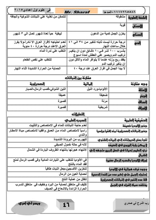 رب اشرح لي صدري ويسر لي امري 
46 
Mr. Sharaf 65556201110 الموجز فى علوم اول اعدادي 2651 
2651 
الش فة العلوية 
مشقوقة لتتمكن من تغذية علي النباتات الشوكية والجافة 
الاسنان قوية 
السنام يخزن الجمل كمية من الدهون لعدة شهور تصل الي 
ليبقية حياً 3 شهور 
الدم درجة حرارة ليست ثابته تتغيار مان 34 الاي 41 
خلال ساعات النهار 
لعدم احتياجه لافراز العرق الا نادر اً ولا يفرز - 
العرق الاعند درجة حرارة 41 مئوية 
يشاارب 111 لتاار فااي 11 دقاااائق دون ان يتغياار 
تركيب الدم ويصبر علي العطش لمدة اسبوع 
التغلب علي ندرة الماء 
يفقد ربع وزنه عندما لا يتوافر الماء والاكل دون 
ان يتغير تركيب الدم 
للتغلب علي نقص الطعام 
لا يبدا الجمل في افراز العرق عند درجة 41 الحماية من الحرارة الشديدة اثناء النهار 
مقارنة بين النباتات 
وجه مقارنة المائية الصحراوية 
الامثلة الالوديا ورد النيل التين الشوكي قصب الرمال الصبار - - - 
الجذر ضعيفة عميقة 
الساق مرنة قصيرة 
الاوراق شريطية قصيرة 
اٍلتعليلات 
الحقيقية العلمية السبب العلمي 
جذور الالوديا ضعيفة لعدم حاجة النباتات للماء في الامتصاص والتثيبت 
جذور النباتات الصحراوية تمتد افقيا وراسيا راسياً لامتصاص الماء مان العماق وافقياا لامتصااص ميااة الامطاار 
والندي 
تلجا بعض الحيوانات الي البيات الشتوي للهورب من البرودة الشديدة 
لا يمكن رؤية اليربوع في الصيف لانه في حالة خمول الصيفي 
نري الطيور احيانا في فصل الربيع متجهه الي 
الشمال 
لانتهاء هجرتها بانتهاء الظروف الباردة في الشمال 
اوراق الالوديا وقصب الرمال صغيرة في الالوديا للتغلب علي التيارات المائية وفي قصب الرمال لمنع 
فقد الماء بالنتح 
وجود غرف هوائية في الالوديا لتخزين الاكسجين جعل النبات طافي اً - 
احتواء الجمل علي اكبر عدد من الغدة الدمعية لحماية العين من الرمال 
قلة عدد الثغور في النباتات الصحراوية لتقلل من عملية النتح 
يختلف سمك الفراء في الجمل كثيف في مناطق لحماية من البرد وخفيف في مناطق لتسرب 
الحرارة الزائدة بالاشعاع في الصيف 
• 
 