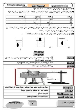رب اشرح لي صدري ويسر لي امري 
7 
Mr. Sharaf 65556201110 الموجز فى علوم اول اعدادي 2651 
2651 
2(:ما الفرق بين وضع البيض في الماء العذب ثم اضافة الية ملح ؟ ( 
3(اكمل الف ا رغات في الجدول التالي ورتب المواد تصاعديا حسب الكثافة علما انهم يممروان في نفس السائل؟ ( 
4(: وضعت قطعة حديد في ثلاثة سوائل غاصت في السائل الاول وطافت في الثاني وكانت في السائل الثالث بين ( 
وضع السائلين السابقين رتب السوائل تصاعديا حسب الكثافة 
5( من الرسم امامك كرة في ثلاثة سوائل رتيب السوائل تصاعديا حسب الكثافة . ( 
111111 111111 
111111 111111 1111111 
111111 11111 
111111 111111 1111111 
س ص 
ع 
درجة الانصهار 
تجربة الانصهار 
الخطوات 1 نضع عدة مواد مختلفة في حمام مائي ساخن به ترمومتر لتعين درجة الانصهار - 
2 نعين درجة انصهار كل مادة - 
الملاحظة اختلاف درجة انصهار مادة عن مادة اخري مثل الشمع والزبد 
الاستنتاج درجة الانصهار خاصية مميزة للمادة 
درجة الانصهار درجة الحرارة يبدا عندها تحول المادة من الحالة الصلبة الي الحالة السائلة 
الملاحظات خاصية مميزة لكل مادة درجة انصهار مختلفة 
مواد منخفضة الانصهار الشمع الزبد الثلج - - 
مواد مرتفعة الانصهار الحديد النحاس الومنيوم ملح الطعام - - - 
المادة الكتلة الحجم الكثافة 
س 21 جم 41 سم 11111 3 
ص 1.4 كجم 1111 سم 111111 3 
ع 41 جم 41 سم 11111 3 
 