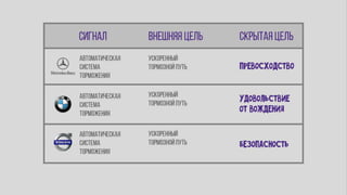 фил барден   взлом маркетинга