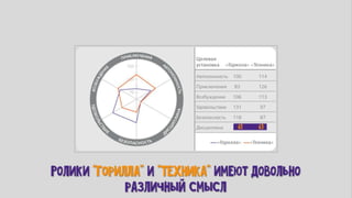 фил барден   взлом маркетинга