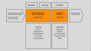 фил барден   взлом маркетинга
