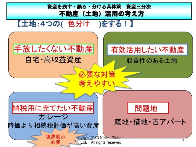 チーム55連発 Fp大田勉の 相続対策でまずやるべきこと 土地の色分