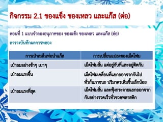 สถานะของสาร ม.1