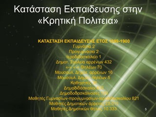 5 
Κατάσταση Εκπαιδευσης στην 
«Κρητική Πολιτεια» 
ΚΑΤΑΣΤΑΣΗ ΕΚΠΑΙΔΕΥΣΗΣ ΕΤΟΣ 1899-1900 
Γυμνάσια 2 
Προγυμνάσια 2 
Ιεροδιδασκαλείο 1 
Δημοτ. Σχολεία αρρένων 432 
«-» «-» Θηλέων 70 
Μουσουλ. Δημοτ. αρρένων 16 
Μουσουλ. Δημοτ. θηλέων 5 
Καθηγητές 36 
Δημοδιδάσκαλοι 603 
Δημοδοδασκάλισσες 125 
Μαθητές Γυμνασίων-προγυμνασίων-Ιεροδιδασκαλίου 821 
Μαθητές Δημοτικών άρρενες 25.511 
Μαθητές Δημοτικών θήλεις 10.333 
 