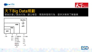 34 
天下Big Data規劃 
雲端計劃／過去行為，建立模型，預測與發現行為，提供決策與了解會員 
 