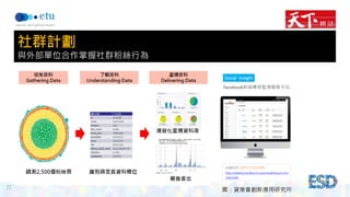 37 
社群計劃 
與外部單位合作掌握社群粉絲行為 
圖：資策會創新應用研究所 
 