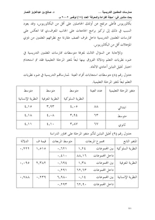 ممارسات المعلمين التدريسية ... د. صالح بن عبدالعزيز النصار 
بحث منشور في: "مجلة القراءة والمعرفة" العدد ( ١٨ ) نوفمبر ٢٠٠٢ م. 
بكالوريوس فأعلى مرتفع عن أولئك الحاصلين على أقل من البكالوريوس، وقد يعود 
السبب في ذلك إلى تركيز برامج الجامعات على الجانب المعرف،ي مما انعكس على 
ممارسات المعلمين التدريسية داخل غرف الصف مقارنة مع نظرائهم المعلمين من ذوي 
المؤهلات أقل من البكالوريوس. 
٢١ 
وللإجابة عن السؤال الثالث لمعرفة متوسطات ممارسات المعلمين التدريسية في 
ضوء نظريات التعلم ودلالة الفروق بينها تبعًا لمتغير المرحلة التعليمية فقد تم استخدام 
اختبار تحليل التباين أحادي الاتجاه. 
جدول رقم ( ٨) متوسطات استجابات أفراد العينة لممارسام التدريسية في ضوء نظريات 
التعلم تبعًا لمتغير المرحلة التعليمية. 
متغير المرحلة التعليمية عدد العينة متوسط 
النظرية السلوكية 
متوسط 
النظرية المعرفية 
متوسط 
النظرية الإنسانية 
٤,١٥ ٣,٩٣ ٤,٠٥ ابتدائي ٨٨ 
٤,١٨ ٤,٠٨ ٣,٩٤ متوسط ٦٣ 
٤,١١ ٤,١٠ ٣,٨٧ ثانوي ٦٧ 
جدول رقم ( ٩) تحليل التباين لتأثير متغير المرحلة على محاور الدراسة 
المتغير التابع مجموع المربعات متوسط المربعات قيمة ف الدلالة 
٠,٦٢١ النظرية السلوكية بين اموعات ١,٢٤ 
٠,٤١٠ داخل اموعات ٨٨,١٦ 
٠,٢٢٢ ١,٥١٥ 
٠,٦٩٤ النظرية المعرفية بين اموعات ١,٣٨ 
٠,٢٩١ داخل اموعات ٦٢,٦٣ 
٢,٣٨٢ 
٠,٠٩٥ 
٦,٩٨٠ النظرية الإنسانية بين اموعات ٠,١٤ 
٠,٢٩٣ داخل اموعات ٦٢,٩٠ 
٠,٧٨٨ ٠,٢٣٩ 
 
