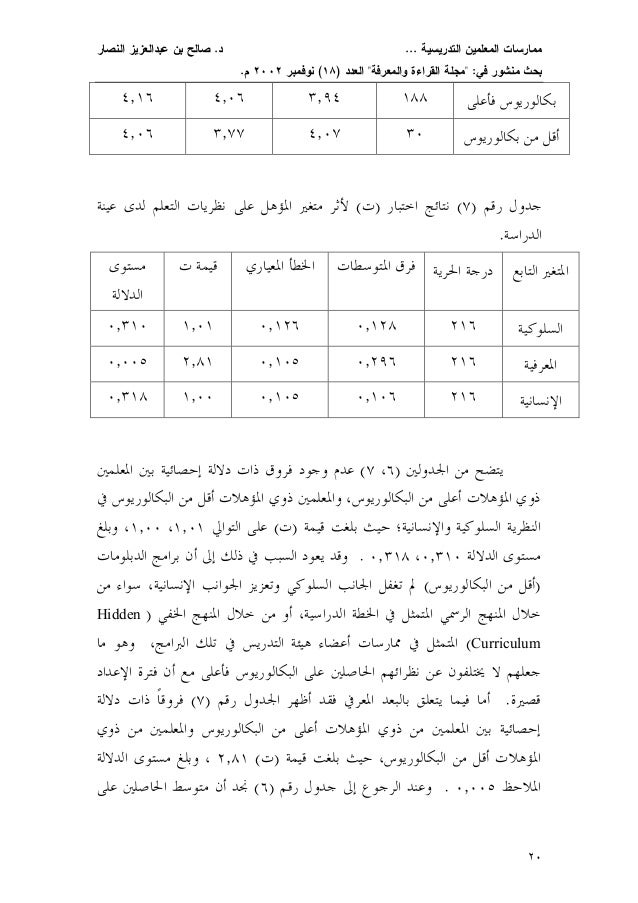 سجل النمو المهني Youtube