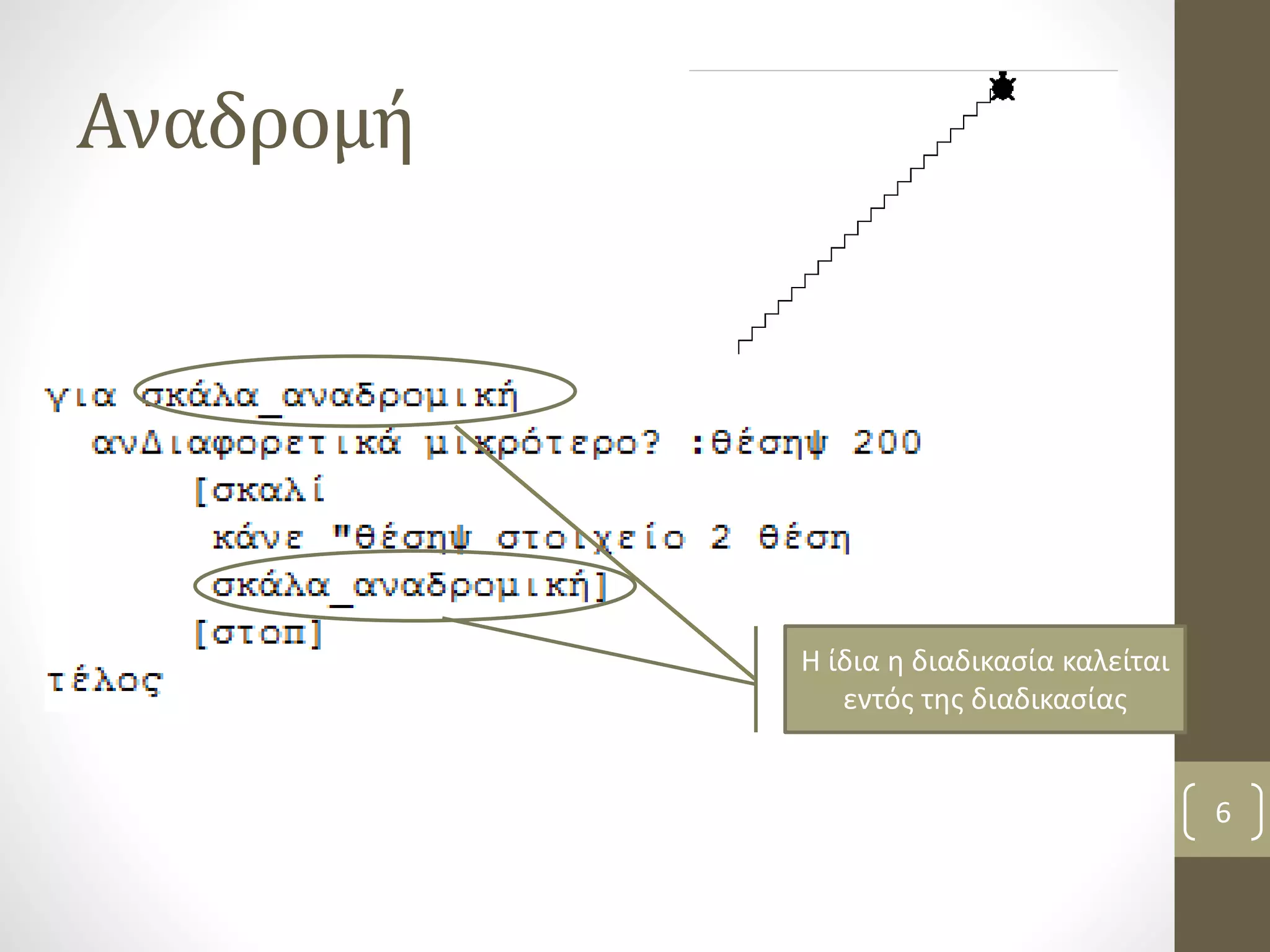 Αναδρομή 
Η ίδια η διαδικασία καλείται 
εντός της διαδικασίας 
6 
 