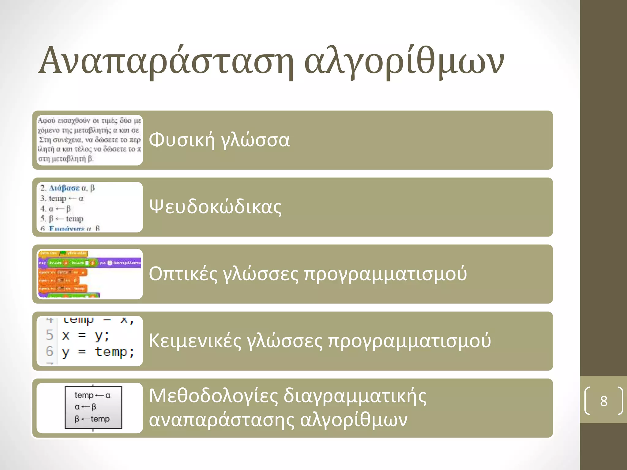 Αναπαράσταση αλγορίθμων 
Φυσική γλώσσα 
Ψευδοκώδικας 
Οπτικές γλώσσες προγραμματισμού 
Κειμενικές γλώσσες προγραμματισμού 
Μεθοδολογίες διαγραμματικής 
αναπαράστασης αλγορίθμων 
8 
