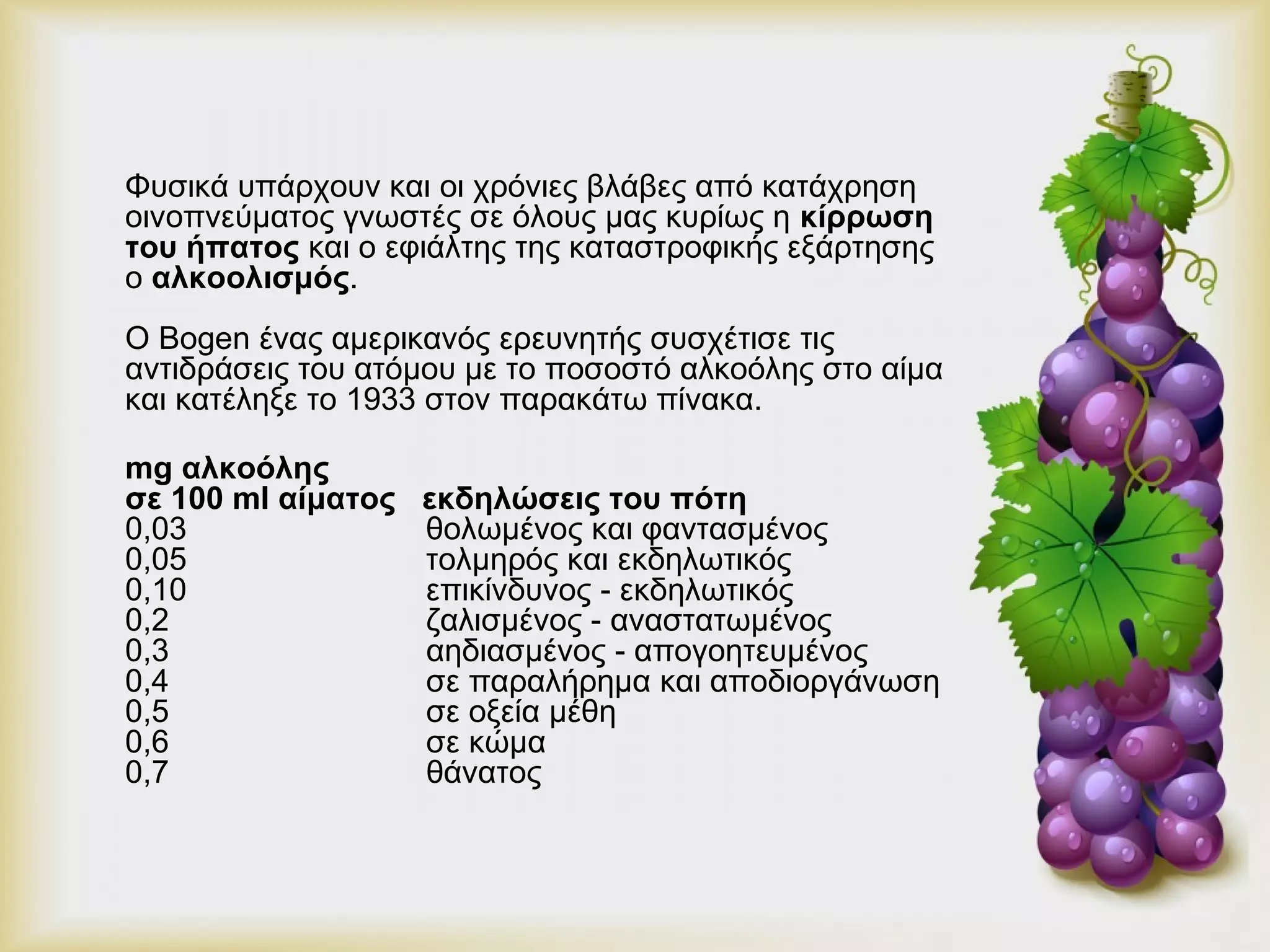 Φυσικά υπάρχουν και οι χρόνιες βλάβες από κατάχρηση 
οινοπνεύματος γνωστές σε όλους μας κυρίως η κίρρωση 
του ήπατος και ο εφιάλτης της καταστροφικής εξάρτησης 
ο αλκοολισμός. 
Ο Bogen ένας αμερικανός ερευνητής συσχέτισε τις 
αντιδράσεις του ατόμου με το ποσοστό αλκοόλης στο αίμα 
και κατέληξε το 1933 στον παρακάτω πίνακα. 
mg αλκοόλης 
σε 100 ml αίματος εκδηλώσεις του πότη 
0,03 θολωμένος και φαντασμένος 
0,05 τολμηρός και εκδηλωτικός 
0,10 επικίνδυνος - εκδηλωτικός 
0,2 ζαλισμένος - αναστατωμένος 
0,3 αηδιασμένος - απογοητευμένος 
0,4 σε παραλήρημα και αποδιοργάνωση 
0,5 σε οξεία μέθη 
0,6 σε κώμα 
0,7 θάνατος 
 