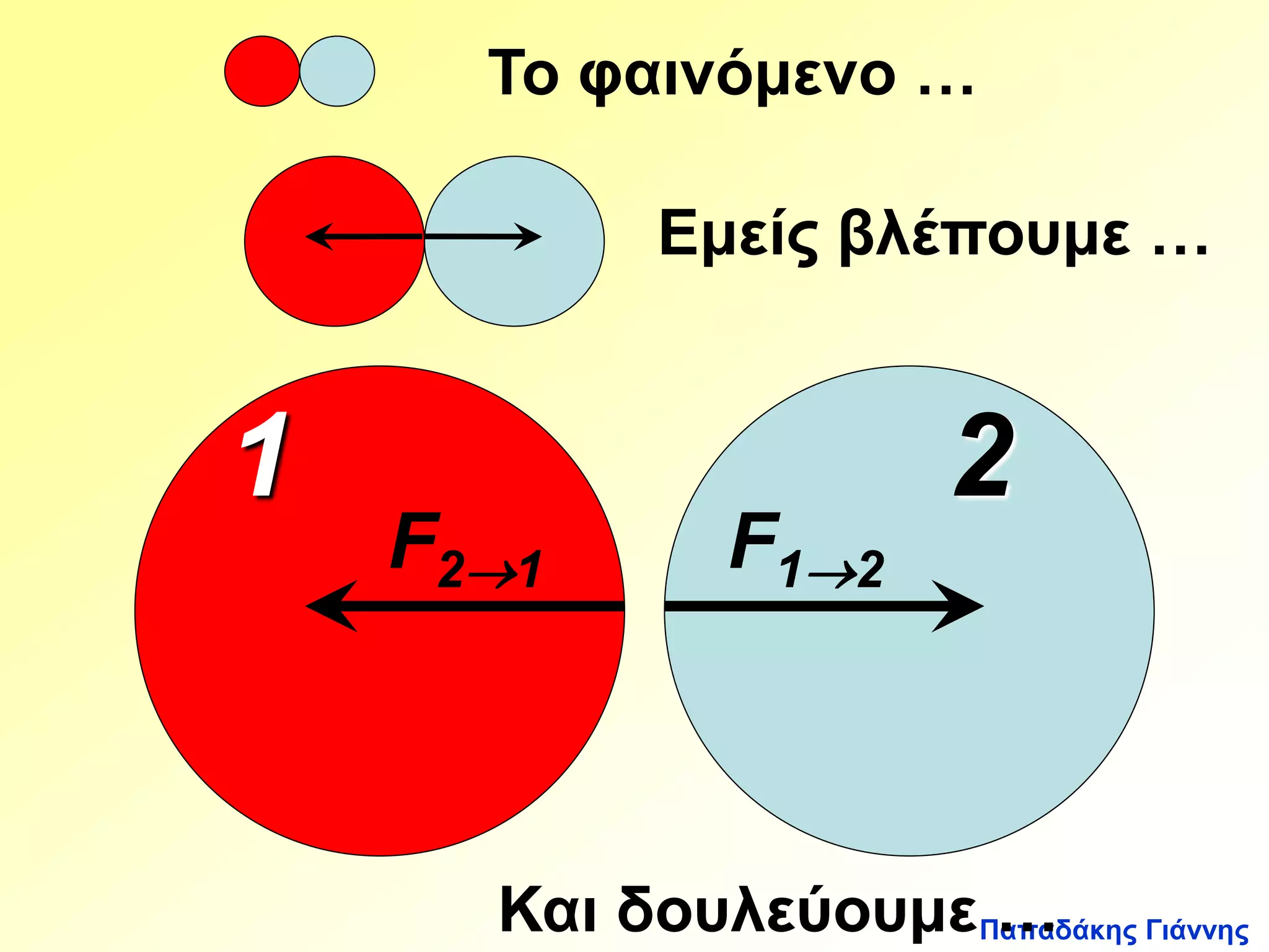 Παπαδάκης Γιάννης 
Το φαινόμενο … 
Εμείς βλέπουμε … 
1 2 
F21 F12 
Και δουλεύουμε … 
 