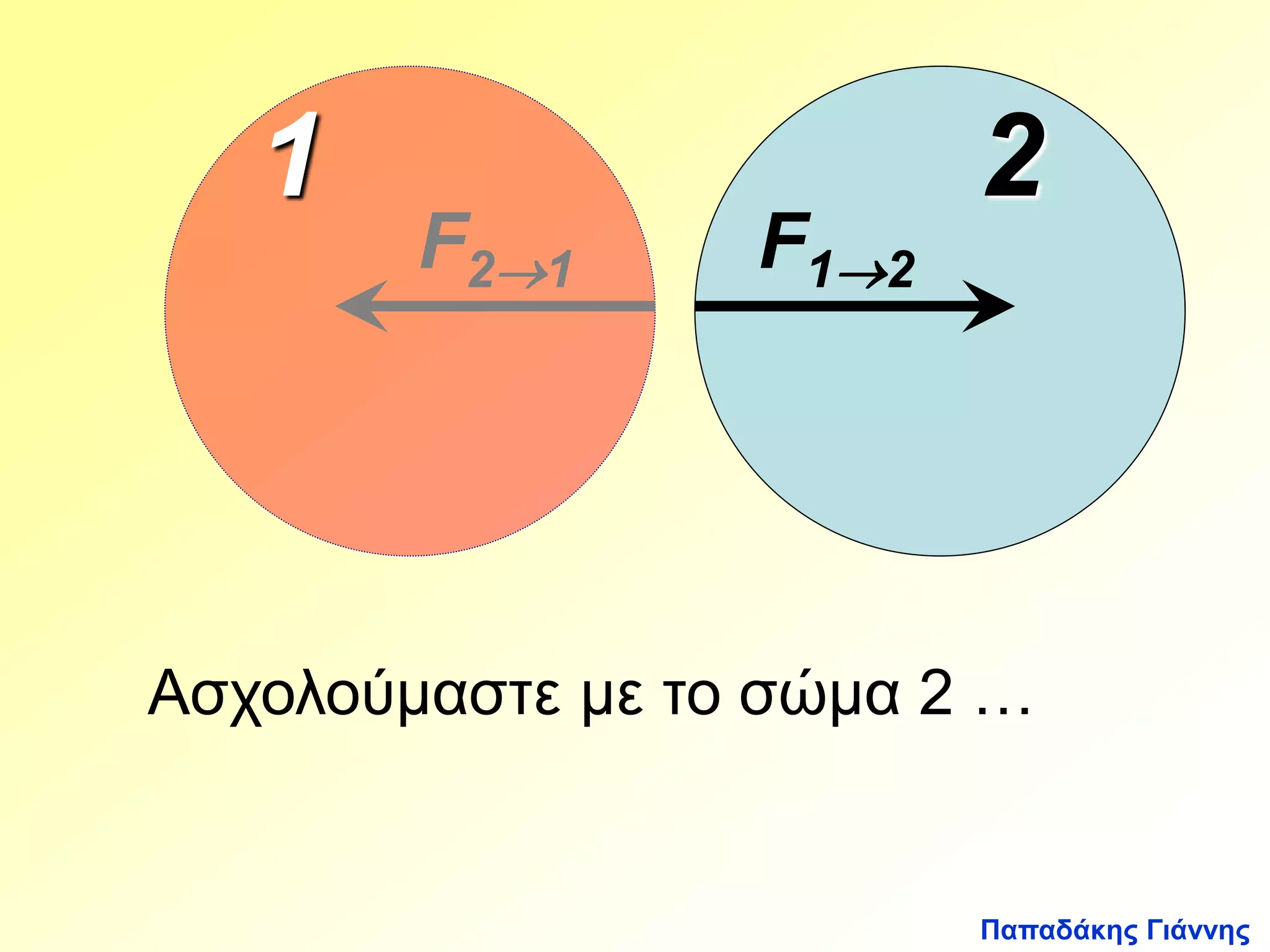 Παπαδάκης Γιάννης 
1 
F21 
2 
F12 
Ασχολούμαστε με το σώμα 2 … 
 
