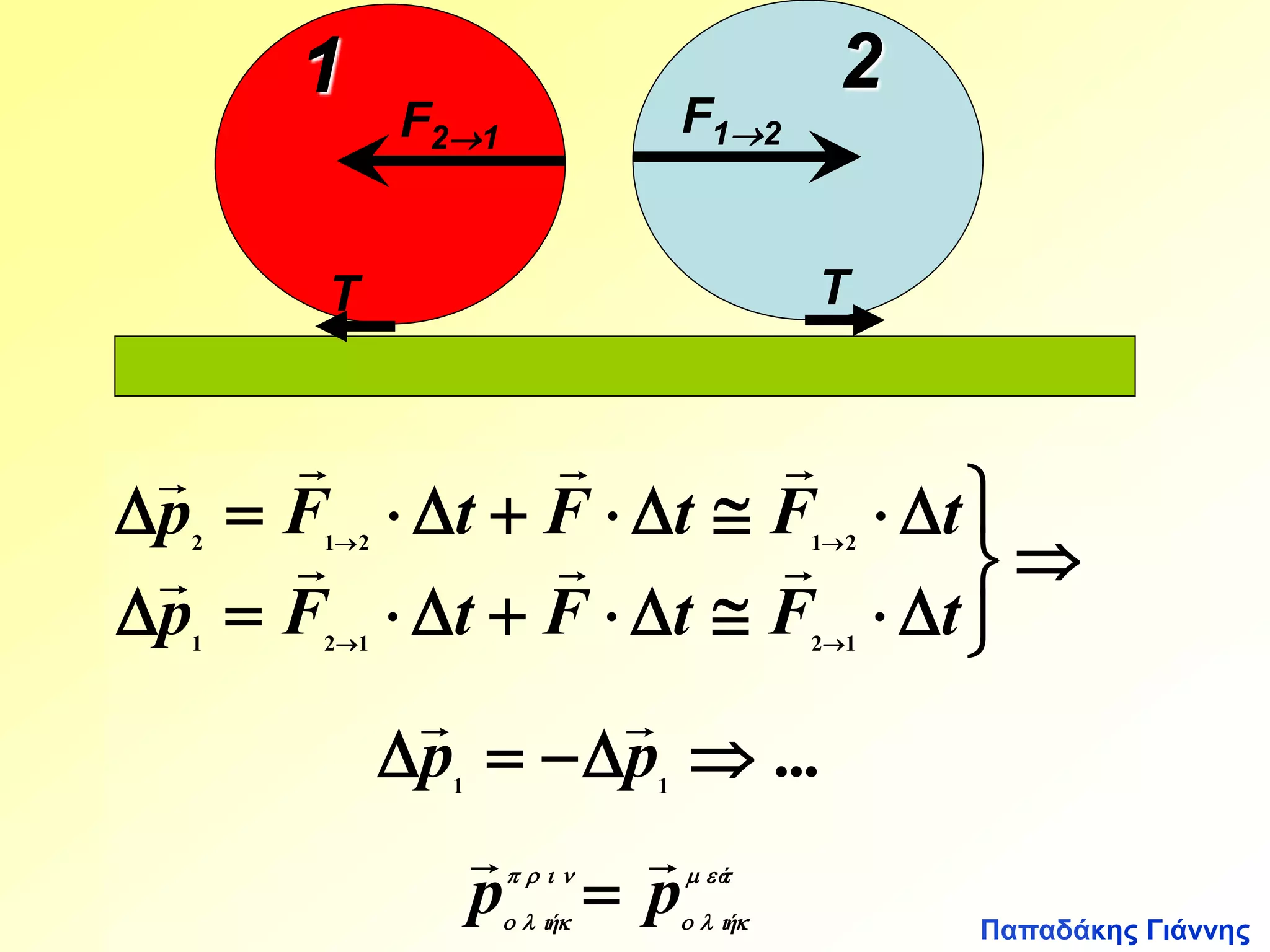 
Παπαδάκης Γιάννης 
    
          
p F t F t F t 
    
  
2 1 2 1 2 
p F t F t F t 
1 2 1 2 1 
  
    
  
p p 
ά 
ή ή p p 
   
    
    
    
 
 
 
 
          
  
... 1 1 
2 
F12 
1 
F21 
Τ Τ 
 