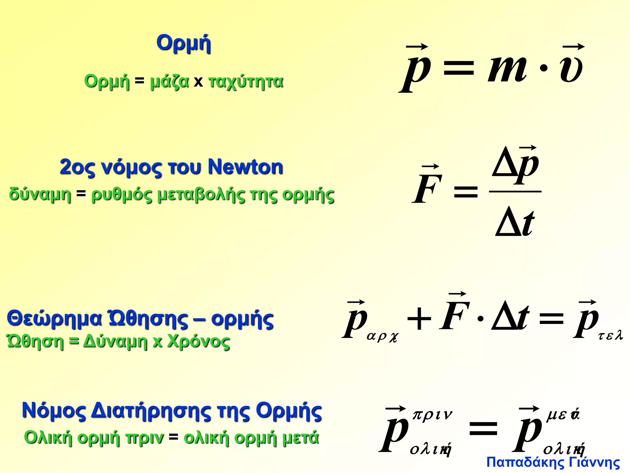   
  
  
p 
 
 
Θεώρημα Ώθησης – ορμής 
Ώθηση = Δύναμη x Χρόνος   .   . p F t p 
  
 Νόμος Διατήρησης της Ορμής 
ή ή p p   
    
Παπαδάκης Γιάννης 
Ορμή 
Ορμή = μάζα x ταχύτητα p m υ 
2ος νόμος του Newton 
δύναμη = ρυθμός μεταβολής της ορμής 
t 
F 
 
ά 
    
    
Ολική ορμή πριν = ολική ορμή μετά 
   
   
