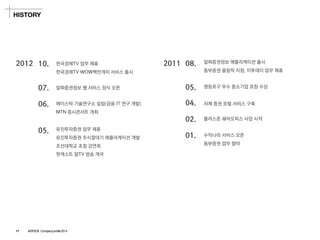 2012 
HISTORY 
10. 
06. 
05. 
2011 
08. 
05. 
07. 
04. 
02. 
01. 
한국경제TV업무제휴 
한국경제TVWOW백만개미서비스출시 
에이스탁기술연구소설립(금융IT연구개발) 
MTN증시콘서트개최 
유진투자증권업무제휴 
유진투자증권주식깔대기애플리케이션개발 
조선대학교초청강연회 
팟캐스트알TV방송개국 
알짜증권정보웹서비스정식오픈 
알짜증권정보애플리케이션출시 
동부증권올림픽지점, 이투데이업무제휴 
영등포구우수중소기업표창수상 
자체증권포털서비스구축 
플러스존쉐어오피스사업시작 
수익나라서비스오픈 
동부증권업무협약 
11ASTOCK Company profile 2014  