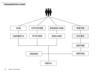 대표이사 
경영지원실 
회계/자금 
인사/총무 
콘텐츠사업부 
증권콘텐츠사업팀 
뉴미디어사업팀 
기술개발연구소 
INT팀 
경영지원팀 
자문위원단 
ORGANIZATION CHART 
미디어사업부 
08ASTOCK Company profile 2014  