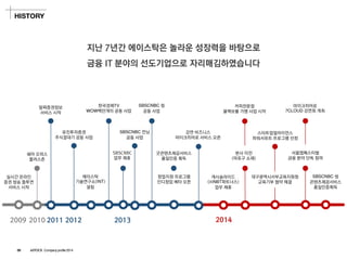 지난7년간에이스탁은놀라운성장력을바탕으로 
금융IT 분야의선도기업으로자리매김하였습니다 
2009 
2010 
2011 
2012 
2013 
2014 
SBSCNBC씽 
콘텐츠제공서비스 
품질인증획득 
서울앱페스티벌 
금융분야단독참여 
마이크히어로 
7CLOUD강연회개최 
대구광역시서부교육지원청 
교육기부협약체결 
스타트업얼라이언스 
파워서포트프로그램선정 
본사이전 
(마포구소재) 
커피전문점 
블랙보틀가맹사업시작 
캐시슬라이드 
(㈜NBT파트너스) 
업무제휴 
강연비즈니스 
마이크히어로서비스오픈 
창업지원프로그램 
인디창업베타오픈 
SBSCNBC씽 
공동사업 
SBSCNBC컨닝 
공동사업 
한국경제TV 
WOW백만개미공동사업 
유진투자증권 
주식깔대기공동사업 
알짜증권정보 
서비스시작 
굿콘텐츠제공서비스 
품질인증획득 
에이스탁 
기술연구소(INT) 
설립 
SBSCNBC 
업무제휴 
실시간온라인 
증권방송즐투연 
서비스시작 
쉐어오피스 
플러스존 
HISTORY 
09ASTOCK Company profile 2014  
