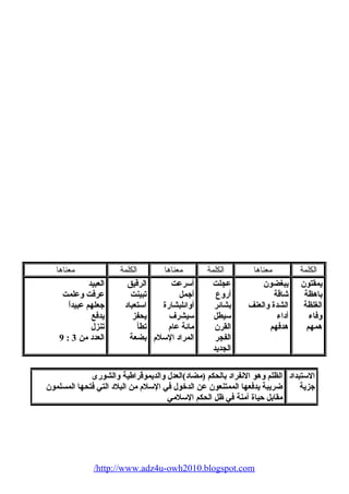 الكلمة معناها الكلمة معناها الكلمة معناها 
يمقتون 
يبغضون 
باهظة 
شاقة 
الغلظة 
الشدة والعنف 
وفاء  
أداء  
همهم 
هدفهم 
عجلت 
أروع 
بشائر 
سيطل 
القرن 
الفجر 
الجديد 
أسرعت 
أجمل 
أوائلبشارة 
سيشرف 
مائة عام  
المراد السلم  
الرقيق 
تبينت 
استعباد 
يحفز 
تطأ 
بضعة 
العبيد 
عرفت وعلمت 
جعلهم عبيداً، 
يدفع 
تنزل 
9 : العدد من 3 
/http://www.adz4u-owh2010.blogspot.com 
الستبداد 
جزية 
الظلم وهو النفراد بالحكم (مضاد)العدل والديموقراطية والشورى 
ضريبة يدفعها الممتنعون عن الدخول في السلم  من البلد التي فتحها المسلمون 
مقابل حياة آمنة في ظل الحكم السلمي 
 