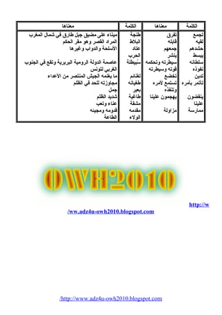 الكلمة معناها الكلمة معناها 
تجمع 
تفرق 
لقيه 
قابله 
حشدهم 
جمعهم 
يبسط 
ينشر 
سلطانه 
سيطرته وتحيكمه 
نفوذه 
قوته وسيطرته 
تدين 
تخضع 
تأتمر بأمره 
تستمع لمره 
وتنفذه 
ينقضون 
يهجمون علينا 
علينا 
ممارسة 
مزاولة 
طنجة 
البلط 
عتاد 
الحيرب 
سُبيطلة 
لغنائم 
طغيانه 
بعير 
طاغية 
مشقة 
مقدمه 
الولء 
ميناء على مضيق جبل طارق في شيمال المغرب 
المراد القصر وهو مقر الحيكم 
السلحية والدواب وغيرها 
عاصيمة الدولة الرومية البربرية وتقع في الجنوب 
الغربي لتونس 
ما يغنمه الجيش المنتصر من العداء 
مجاوزته للحيد في الظلم 
جمل 
شيديد الظلم 
عناء وتعب 
قدومه ومجيئه 
الطاعة 
http://w 
/ ww.adz4u-owh2010.blogspot.com 
/http://www.adz4u-owh2010.blogspot.com 
 