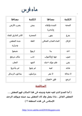 الكلمة معناها الكلمة معناها 
المحنة الشدة والبلء  
ج(محن) 
ينبش يضرب الرضض 
يفرغ ينتهي المعجزة المر الخارضق للعاة 
الزلل الماء  العذاب الصافي الغلة شدة العطش 
وحرارضة 
اخذ بدا ارضتووا تشبعوا 
صوب جهة (ج)أصواب حدب مكان مرتفع 
شك الجهد التعلب × يقين علم مؤكد 
عاناه لقبة لم يلبثوا لم يتأخروا 
ل محالة ل مفر يتراسلون يتبادلون الرسائل 
اطمأن × انزعج قلق 
المناقشة 
( أما العدو الذى لقيه عقبة وجيشه فى هذا المكان فهو العطش ... 
العطش القاتل ، ماذا يفعل وقد كاد العطش يبيد جيشه ويوقف الزحف 
السلمى فى هذه المنطقة ؟ ) 
/http://www.adz4u-owh2010.blogspot.com 
 