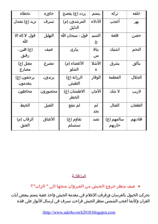 خلفه تركه يتمتم يردد (ع) يفصح جاوزه تخطاه 
بهر أعجب الدلء  المرشدون (م ) 
الدليل 
تسرف تزيد (ع) تعتدل 
حصن قلعة التسبي 
ح 
قول : سبحان ا التهليل قول :ل إله ال 
ا 
التحم اشتبك يناف 
س 
يبارضى عنيف (ع) هين ، 
رضقيق 
يتألق يشرق الشل 
ء  
العضاء  (م ) 
الشلو 
مصرع مقتل (ج) 
مصارضع 
الجلل العظمة الوقارض الرزانة (ع) 
الطيش 
يرتدون يرجعون (ع) 
يتقدمون 
لرضيب ل شك المان الطمئنان (ع) 
الخطر 
محصورضون محاطون 
الطعان القتال لم 
تجد 
لم تنفع الفتيل الخيط 
هادنهم سالمهم (ع) 
حارضبهم 
تصد تقاوم  (ع) 
تستسلم 
العناق الرقاب (م ) 
العنق 
المناقشة 
صف منظر خروج الجيش من القيروان متجها الي  الزاب؟ · 
تحركت الخيول بالفرسان ورضفرفت العلم  في مقدمة الجيش واخذ عقبة يتمتم ببعض آيات 
القران وكأنما أعجب الشمس منظر الجيش فراحت تسرف في إرضسال النوارض علي هذه 
/http://www.adz4u-owh2010.blogspot.com 
 