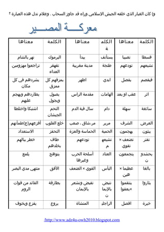 و) كان الغبار الذي خلفه الجيش السلمي وراء قد جاوز السحاب . وعلم تدل هذه العبارة ؟ 
الكلمة معناها الكلم 
ة 
معناها الكلمة معناها 
قسطا نصيبا يستأنف يبدأ اليرموك نهر بالشام 
تشيعهم تودعهم طنجة مدينة مغربية تقهقر 
العداء 
تراجعوا مهزومين 
فيقصم يفصل ابدي اظهر يمزقهم كل 
ممزق 
يشردهم في كل 
مكان 
اثر عقب او بعد الهامات مقدمة الراس يصول 
ويجول 
يطاردهم ويهجم 
عليهم 
سائغة سهلة دام سال فية الدم التحم 
الجيشان 
اشتبكا واختلطا 
العرض الشرف مرير مر،شاق ، صعب خلع القلوب أفزعهم(ع)طمأنهم 
يبثون يهجمون الحمية الحماسة والعزة التحفز الستعداد 
× تفتر تضعف 
تقوي 
تشيعه 
م 
تودعهم طاف 
بخلدهم 
خطر ببالهم 
يحشدو 
ن 
يتجمعون العتاد أسلحة الحرب 
وغيرها 
يتوهج يلمع 
× بالغا عظيما 
هين 
الضعف الفق منتهي مدي البصر × البأس القوي 
يثاروا ينتقموا 
يعفوا × 
تنبض 
باليما 
ن 
تفيض وتشعر 
باليمان 
بطارقة القائد من قوات 
الروم 
خيرة افصل الراجلي المنشاة يروع يفزع ويخوف 
/http://www.adz4u-owh2010.blogspot.com 
 