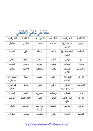 الكلمة المرادف الكلمة المرادف الكلمة المرادف 
فرس حصان (ج) 
أفراس 
تدفقت تتابعت شاطئ ساحل 
السكينة الطمأنينة (ع) 
القلق 
أقحمه أدخله ألق لمعان 
بلغ وصل انثالت تتابعت تطلع نظر 
وجدان مشاعر مضيت سرت ومض لمعان 
ذو القرنين السكندر 
الكبر 
يناجى يخاطب فاحصة متأملة 
الزاخر الملئ (ع) 
الجاف 
حلت منعت تهدأ تستقر (ع) 
تضطرب 
الصاخب العالي 
المرتفع ملؤه 
ذهن عقل غاية هدف (ج) 
غايات 
حلت فصلت وجداته شعوره القيم المبادئ 
الزاخر الذي فاض 
ماؤه 
اللق النور افاق الدنيا جوانبها 
يناجي يخاطب وميضا نورا يمل 
الدنيا 
خواطر أفكار 
اقحمة أدخلة شئي متفرقة ومضت خطرات 
/http://www.adz4u-owh2010.blogspot.com 
 