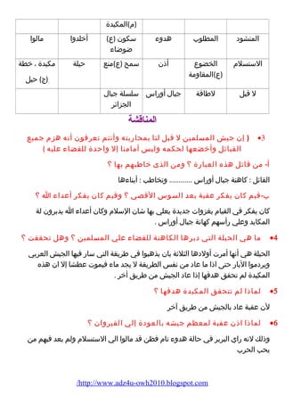 (م)المكيدة 
المنشود المطلوب هدوء سكون (ع) 
ضوضاء 
أخلدوا مالوا 
الستسلم الخضوع 
(ع)المقاومة 
أذن سمح (ع)منع حيلة مكيدة ، خطة 
(ج) حيل 
ل قبل لطاقة جبال أوراس سلسلة جبال 
الجزائر 
المناقشة 
( إن جيش المسلمين ل قبل لنا بمحاربته وأنتم تعرفون أنه هزم جميع ·3 
القبائل وأخضعها لحكمه وليس أمامنا إل واحدة للقضاء عليه ) 
أ- من قائل هذه العبارة ؟ ومن الذى خاطبهم بها ؟ 
القائل : كاهنة جبال أوراس ............ وتخاطب : أبناءها 
ب-فيم كان يفكر عقبة بعد السوس القصي ؟ وفيم كان يفكر أعداء ا ؟ 
كان يفكر في القيام بغزوات جديدة يعلي بها شان السلم وكان أعداء ا يدبرون لة 
المكايد وعلي رأسهم كهانة جبال أوراس . 
ما هي الحيلة التي دبرها الكاهنة للقضاء علي المسلمين ؟ وهل تحققت ؟ ·4 
الحيلة هي أنها أمرت أولدها الثلثة بان يذهبوا في طريقة التي سار فيها الجيش العربي 
ويردموا البار حتى اذا ما عاد من نفس الطريقة ل يجد ماء فيموت عطشا إل ان هذه 
المكيدة لم تحقق هدفها إذا عاد الجيش من طريق أخر . 
لماذا لم تتحقق المكيدة هدفها ؟ ·5 
لن عقبة عاد بالجيش من طريق آخر 
لماذا اذن عقبة لمعظم جيشه بالعودة إلي القيروان ؟ ·6 
وذلك لنه راي البربر في حالة هدوء تام فظن قد مالوا الي الستسلم ولم يعد فيهم من 
يحب الحرب 
/http://www.adz4u-owh2010.blogspot.com 
 