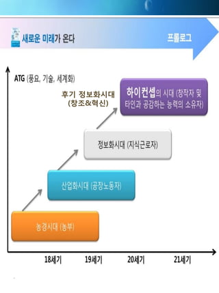 Page 2 
후기정보화시대 
(창조&혁신)  