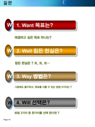 Page 6 
1. Want 목표는? 
W 
해결하고싶은목표하나는? 
2. Wall 힘든현실은? 
W 
힘든현실은? 또, 또, 또… 
3. Way 방법은? 
W 
그럼에도불구하고, 목표를이룰수있는방법3가지는? 
4. Will 선택은? 
W 
방법3가지중한가지를선택한다면? 
질문  