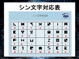 シン文字対応表 
D H T 
K P Y 
F N 
B J 
X I A 
U M E 
Z O L 
R W S G C 
 