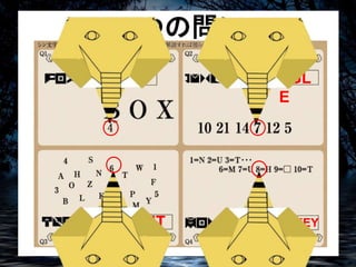 ７つの問い 
FOX JUNGL 
E 
PLANT MONKEY 
 