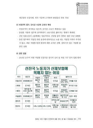 재신청과 인정사례, 외국 기준에 근거하여 발암물질 목록 작성 
(5) 비정규직 증가. 단시간 시간제 근로의 확대 
- 비정규직이 증가하고 있으며, 단시간 근로가 확대되고 있음 
- 동일한 직종과 업무에 종사하면서 고용기간만 짧아지는 형태가 확대됨. 
- 건설 일용노동자 고용형태는 일용직이나, 건설업 종사 경력은 평균 15년 상회함. 
- 동일 업무에서 직업성 유발 물질에 반복적으로 노출 되도 직업성 이력이 추적되 
지 않고, 최종 직업병 발생 현장에 대한 조사만 진행. 잠복기가 있는 직업병 불 
승인 남발 
일하는 모든 이들의 안전하게 일할 권리, 맘 놓고 치료받을 권리 _115 
(6) 관련 입법 
- 2013년 은수미 의원 직업병 인정기준 정기적 심의 및 개정 기구 설치 입법 발의 
 