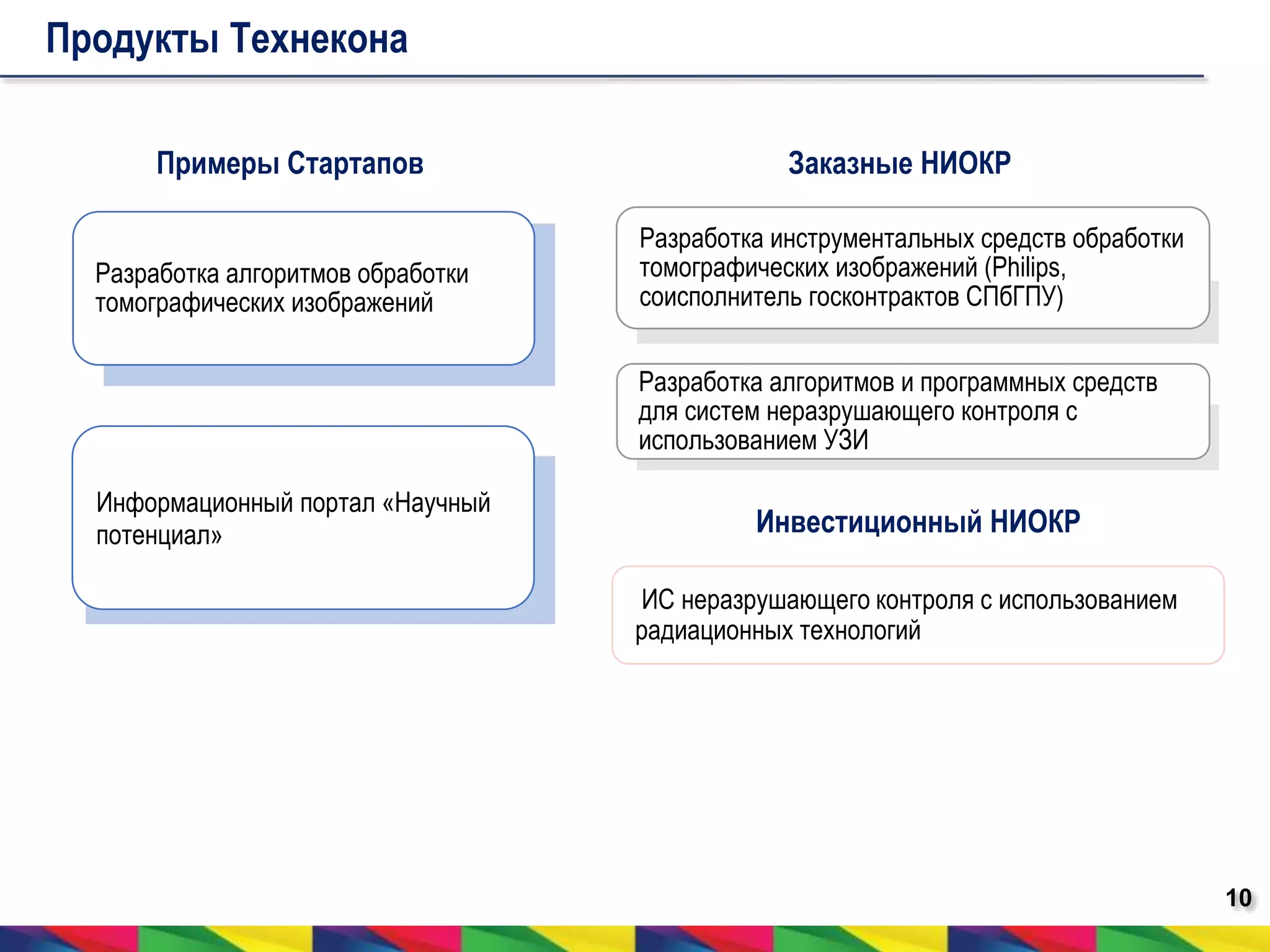 10 
Продукты Технекона 
Примеры Стартапов 
Разработка алгоритмов обработки 
томографических изображений 
Информационный портал «Научный 
потенциал» 
Заказные НИОКР 
Разработка инструментальных средств обработки 
томографических изображений (Philips, 
соисполнитель госконтрактов СПбГПУ) 
Разработка алгоритмов и программных средств 
для систем неразрушающего контроля с 
использованием УЗИ 
Инвестиционный НИОКР 
ИС неразрушающего контроля с использованием 
радиационных технологий 
 