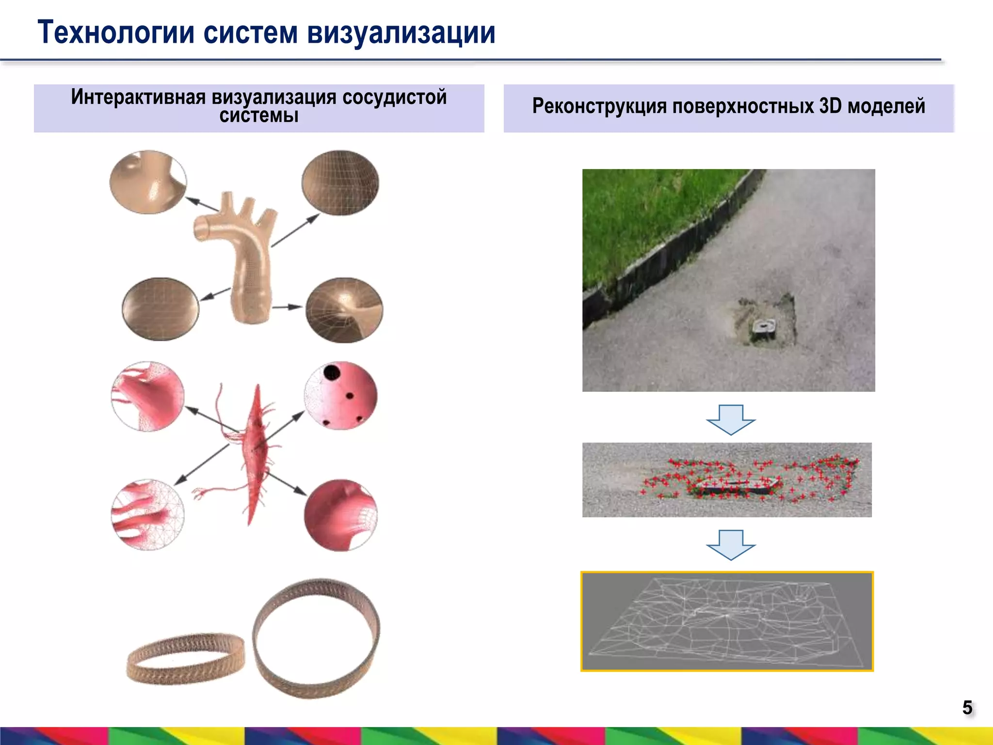 5 
Технологии систем визуализации 
Интерактивная визуализация сосудистой 
системы Реконструкция поверхностных 3D моделей 
 